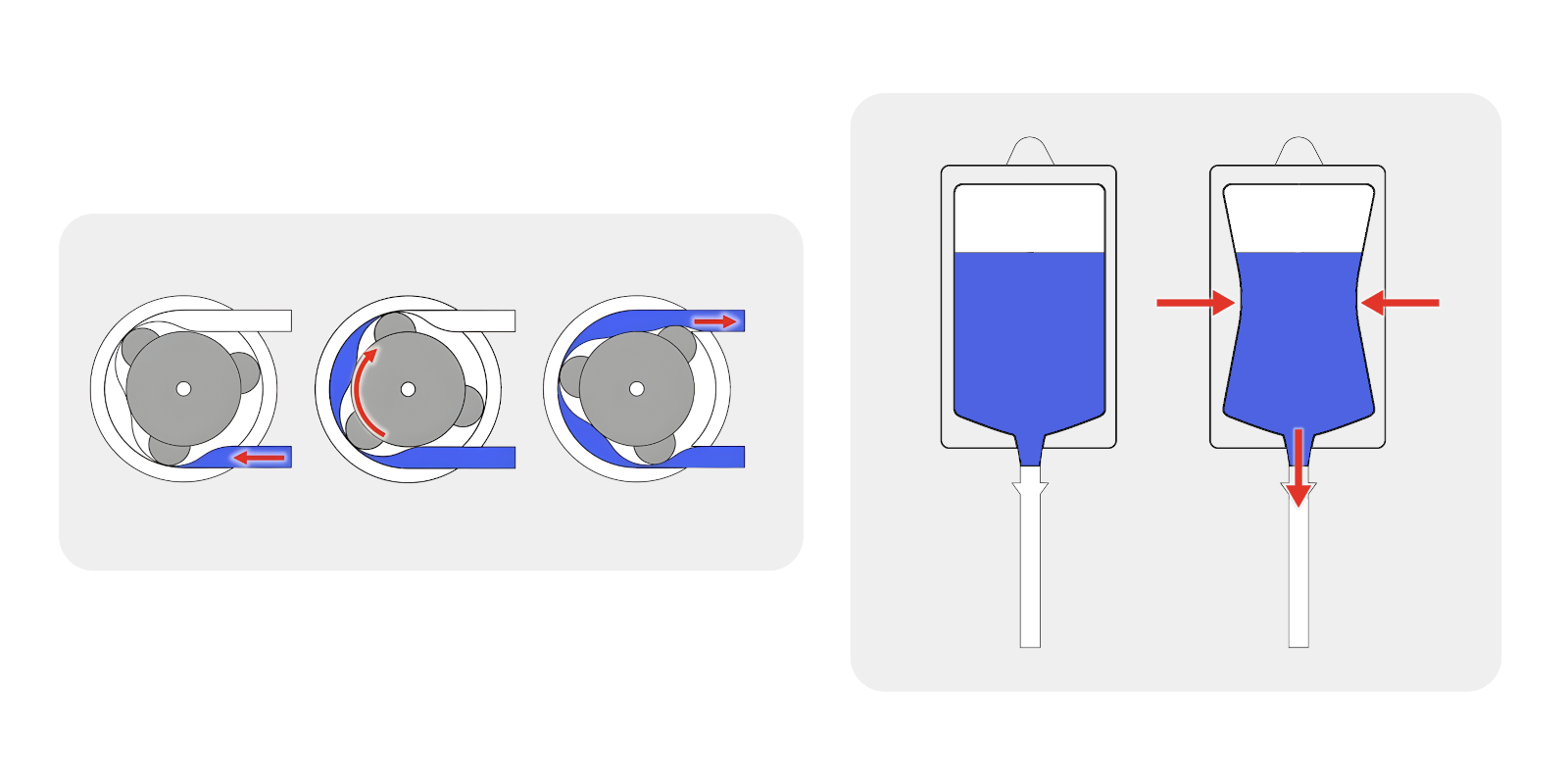 gestion-des-fluides-2